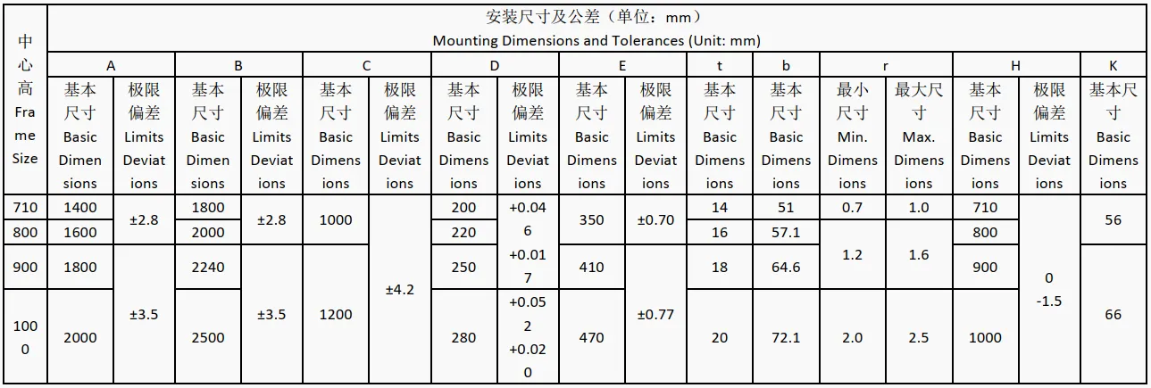 outline dimension of 3 phase asynchronous induction motor outline dimension of 3 phase asynchronous induction motor