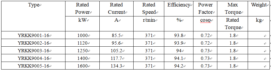 technical data of 3 phase asynchronous induction motor technical data of 3 phase asynchronous induction motor